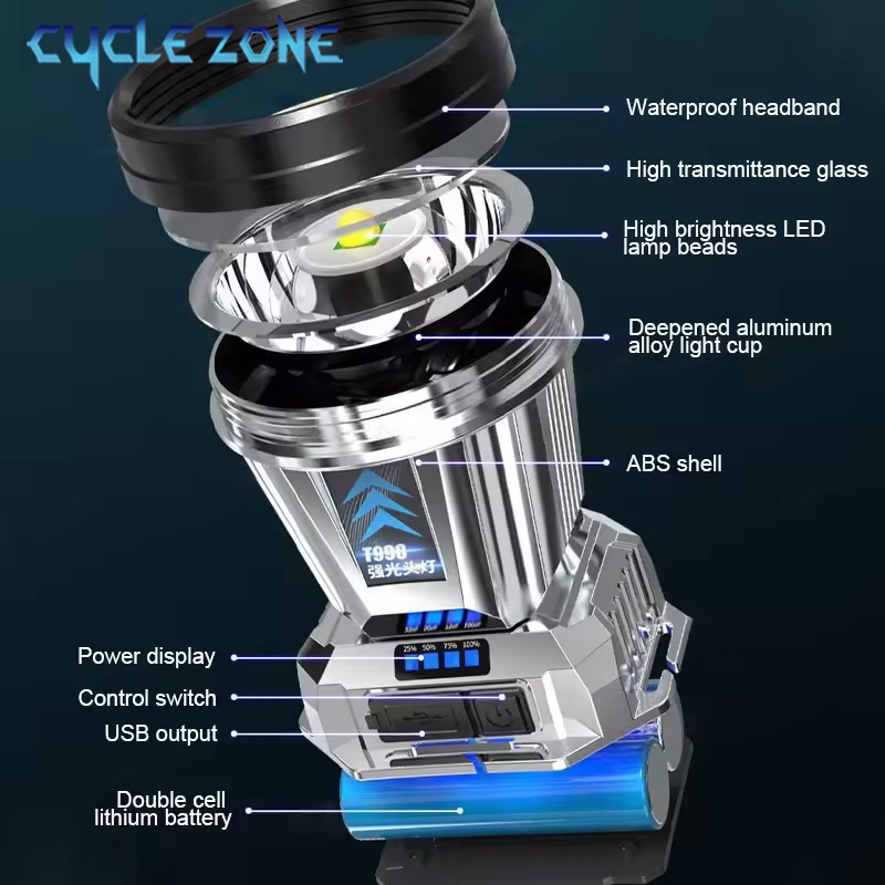 Portable Headlight Head Flashl - огляд і ціна Outdoor Adventure Zone
